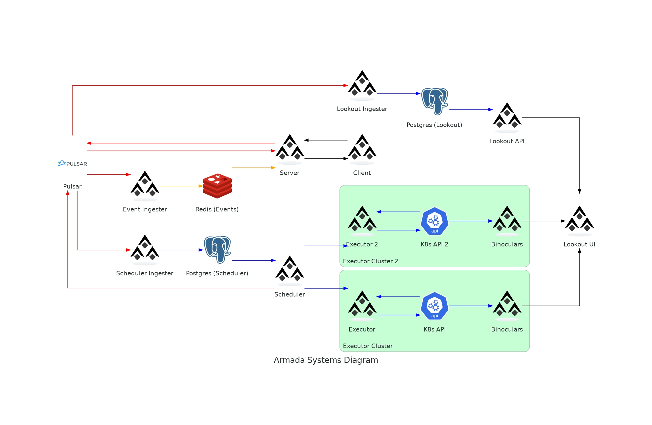 Systems Diagram